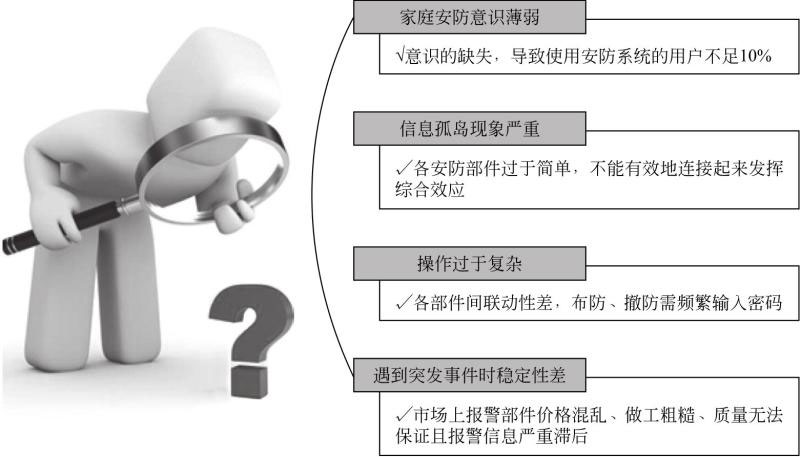 物联网开发解决方案 - 智能家居四