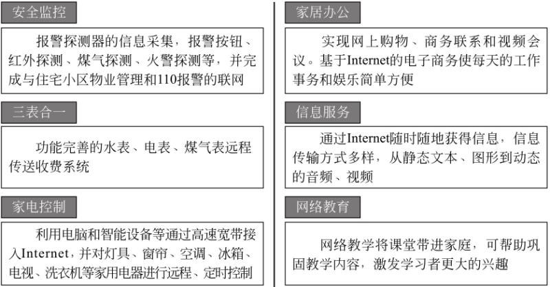 物联网开发解决方案 - 智能家居七