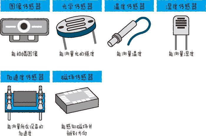 物联网开发必备的几点技术要素（上）五