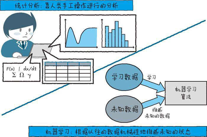 物联网开发必备的几点技术要素（下）六