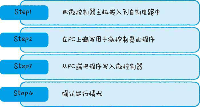 物联网设备的基本结构三