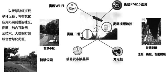 物联网开发解决方案 - 智慧路灯一