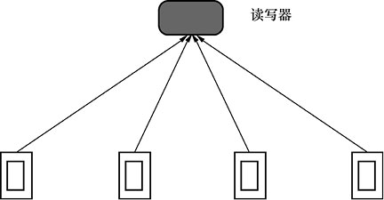 【科普文】7大物联网近距离无线通信技术七