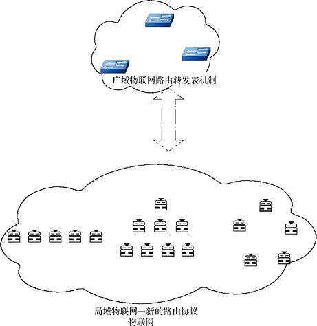 总结互联网与物联网在以下几个方面的差别五