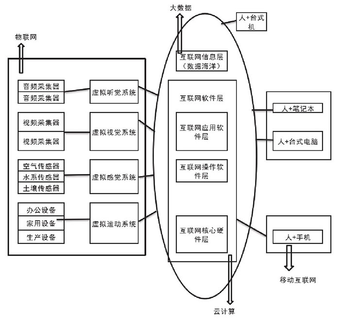 云计算“携手”大数据共创物联新格局