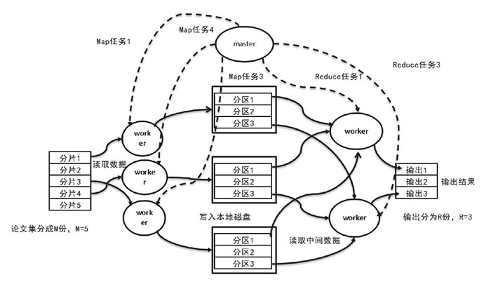 “支撑”物联网云的关键技术二