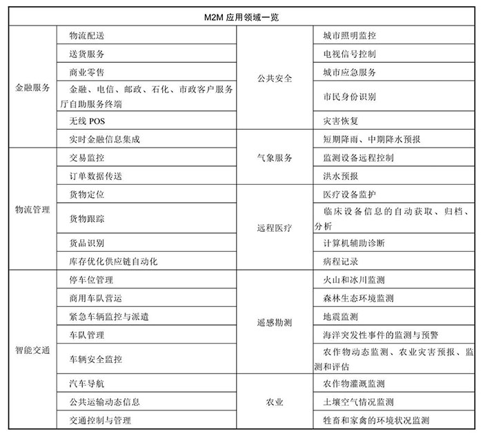 物联网的特性与应用三