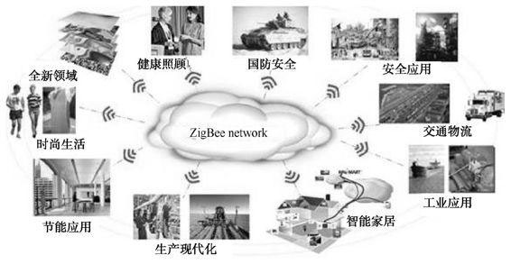 详解ZigBee无线传感网络技术