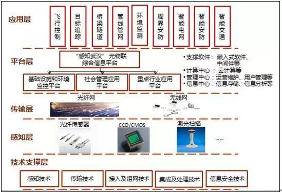 一文看懂大数据、人工智能、云计算、物联网之间的关系一