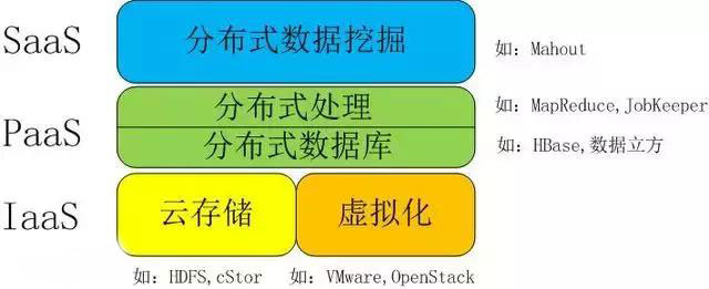 一文看懂大数据、人工智能、云计算、物联网之间的关系二