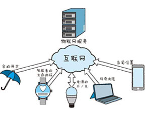 物联网开发必备的几点技术要素（上）