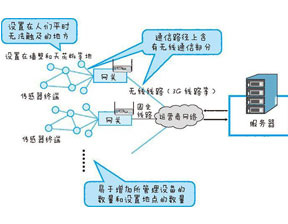 物联网系统开发的一些问题及特征