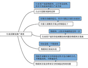 物联网开发实施时可能会遇到的几个难题