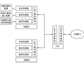 低功耗广域物联网案例概述