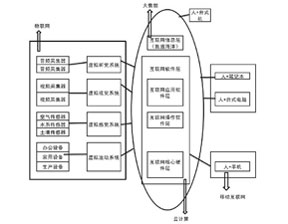 云计算“携手”大数据共创物联新格局