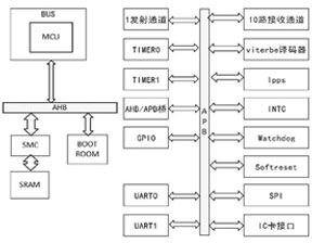 我国物联网关键技术剖析