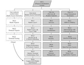 浅谈NB-IoT的发展背景及由来