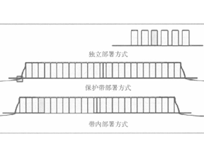 浅谈NB-IoT物理层