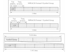 NB-IoT上行物理信道