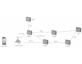 蜂窝物联网网络结构