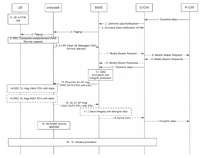 详解NB-IoT传输方式