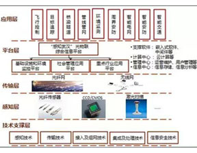 一文看懂大数据、人工智能、云计算、物联网之间的关系