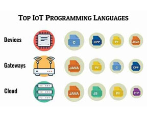 物联网发展的三大编程语言