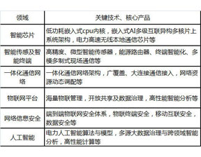 一文看懂“泛在电力物联网”